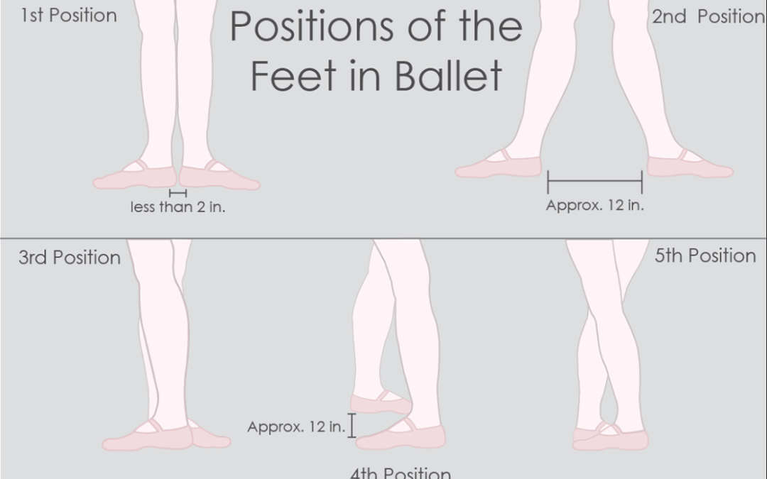 Ballet Terms for Beginners